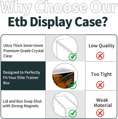Acrylic Elite Trainer Box Protector Case – Magnetic Closure Display Case for Pokémon ETB (Clear)